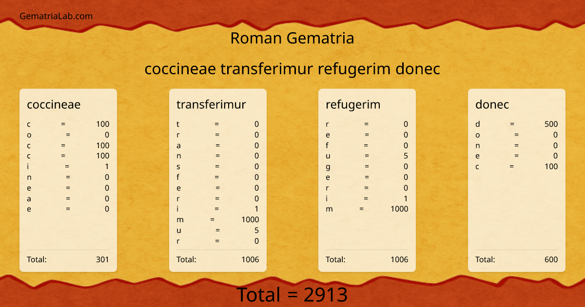coccineae transferimur refugerim donec in roman Gematria